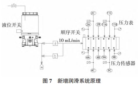 图7 新增润滑系统原理