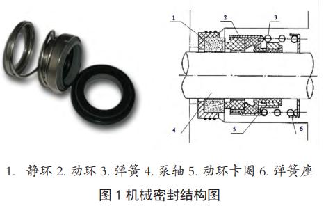 图 1 机械密封结构图
