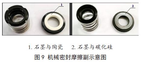图 9 机械密封摩擦副示意图