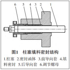 图1 柱塞填料密封结构