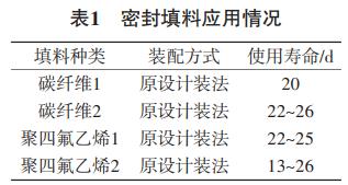 表1 密封填料应用情况