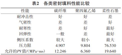 表2 各类密封填料性能比较