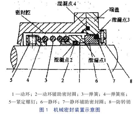 机械密封装置示意图