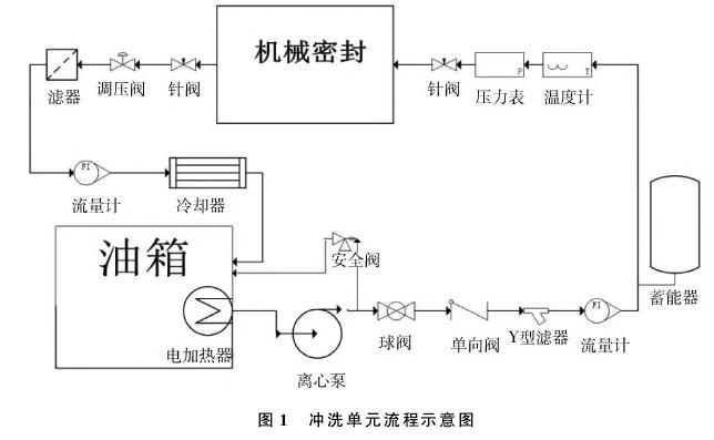 图1 冲洗单元流程示意图