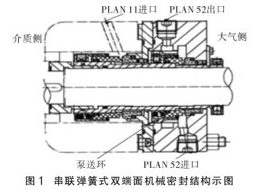 图1串联弹簧式双端面机械密封