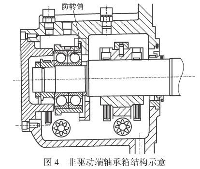 图 4非驱动端轴承箱结构示意