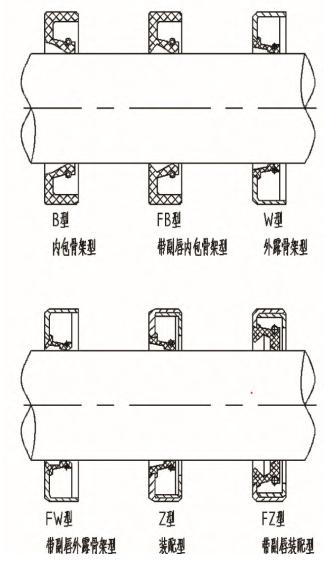 旋转轴唇形密封圈 6 种基本型式