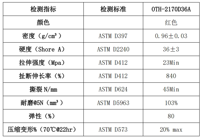 天然橡胶板 OTH-2170D36A技术参数.jpg