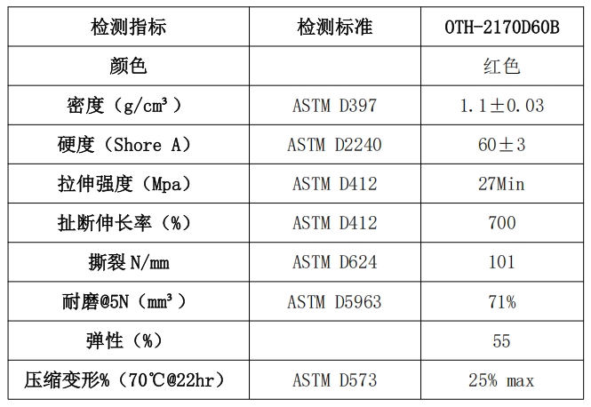 天然耐磨橡胶系列 OTH-2170D60B技术参数.jpg