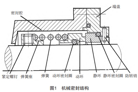 离心泵机械密封结构.jpg