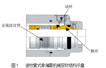 图１ 波纹管式单端面机械密封结构示意.jpg