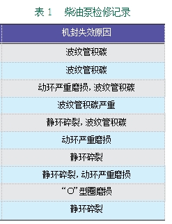 表1柴油泵检修记录.jpg