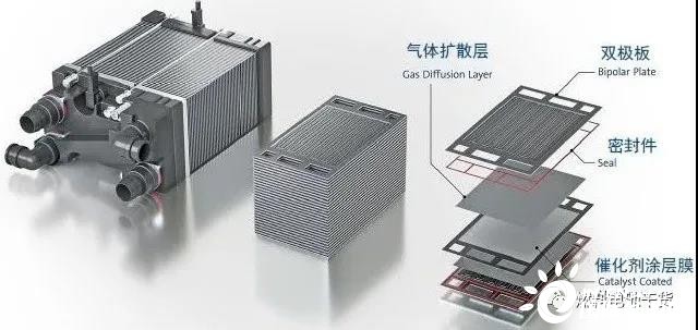 燃料电池密封件示意图