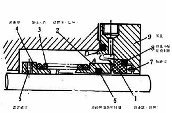 机械密封结构图.png