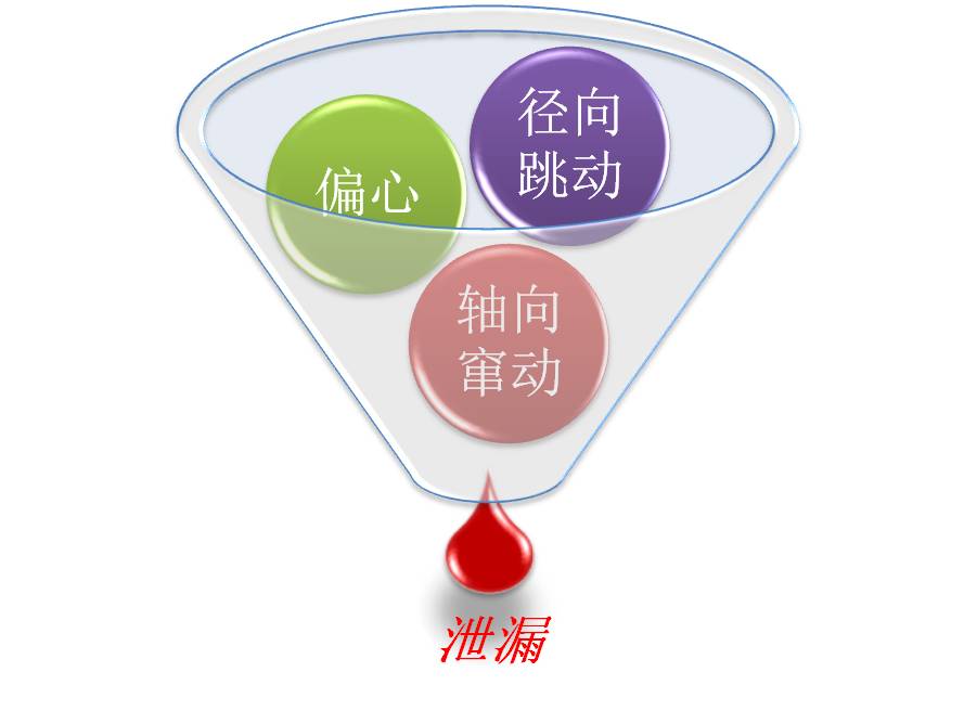 泵泄漏图片.jpg