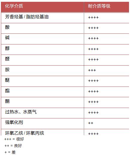 ff63 耐化学性能.jpg