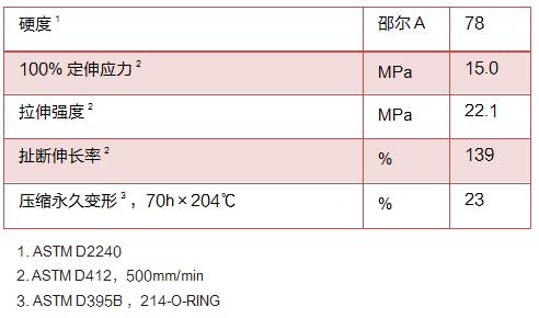 ff63 力学性能.jpg