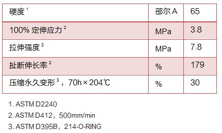 ff64 力学性能.jpg