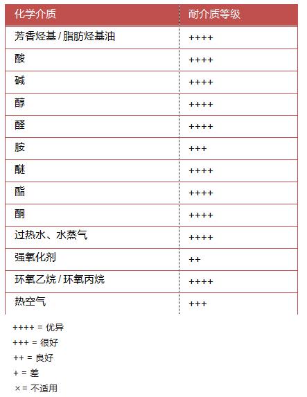 ff64 耐化学介质性能.jpg