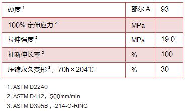 ff65 力学性能.jpg