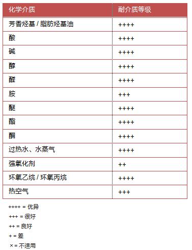 ff65 耐化学介质.jpg
