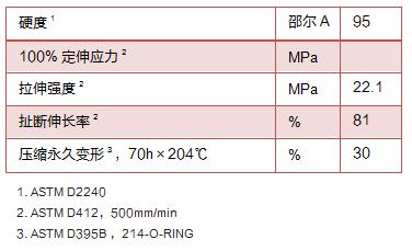 ff66 力学性能.jpg