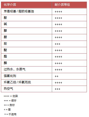 ff76 耐化学介质.jpg