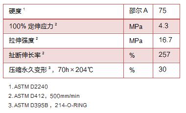 ff79 力学性能.jpg