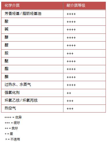 ff79 耐化学介质.jpg