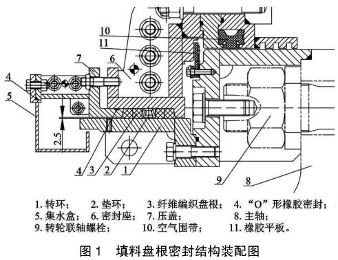 盘根填料密封结构图.jpg