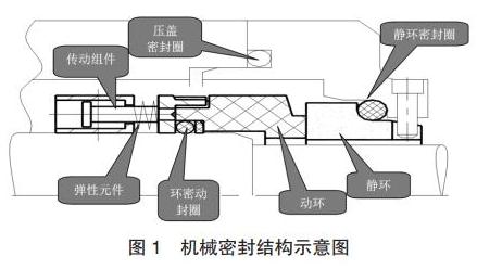 离心泵机械密封结构图.jpg