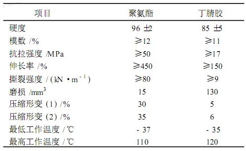 聚醚聚氨酯与丁腈橡胶.jpg