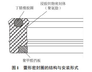 图 1 蕾形密封圈的结构与安装形式