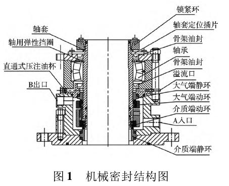 图1 机械密封结构图.jpg