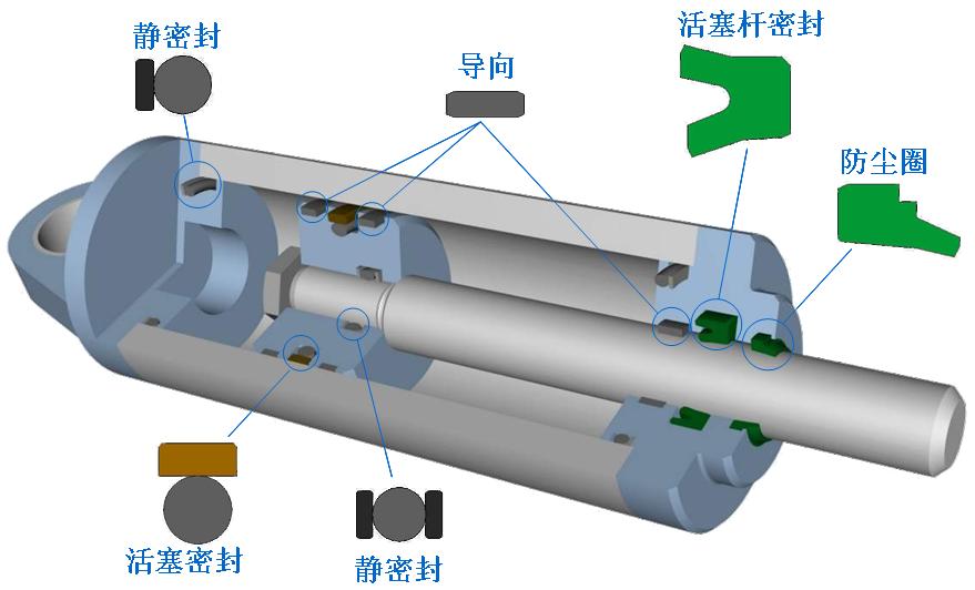 液压支架密封结构图.jpg