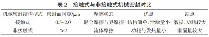 接触式与非接触式机械密封对比.jpg
