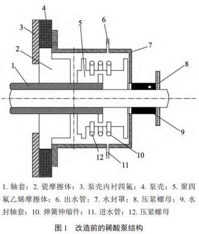 图1改造前的稀酸泵结构.jpg