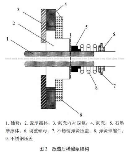 图2改造后稀酸泵结构.jpg