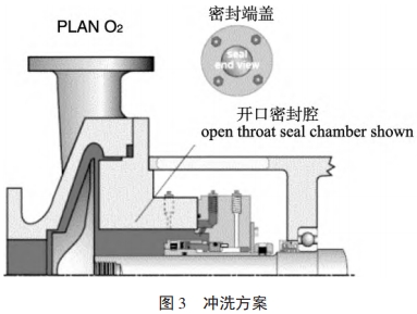 图3冲洗方案.jpg