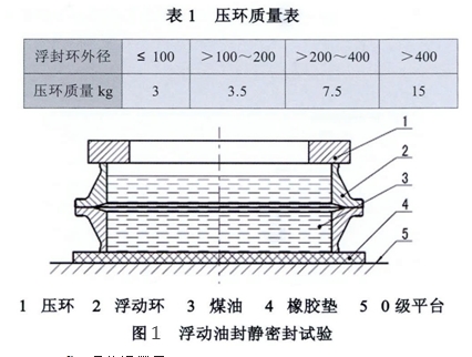 浮动油封静密封试验图