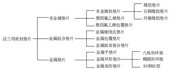 图常用法兰的分类.jpg
