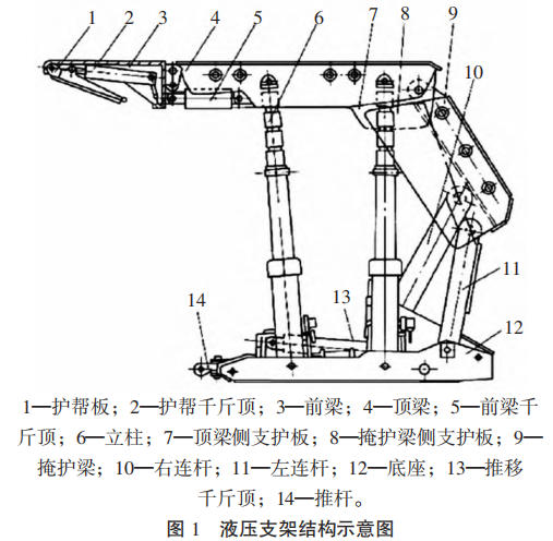 图1液压支架示意图.jpg