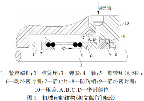 高温油泵机械密封的结构与失效机理