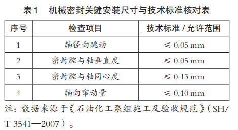 表1机械密封关键安装尺寸与技术标准核对表.jpg