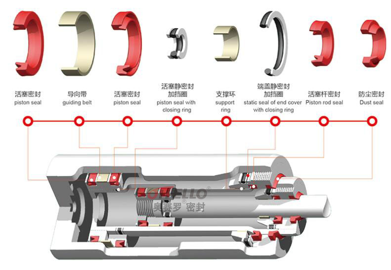 液压油缸里藏了哪些密封件?防尘圈、活塞密封、导向环……一篇讲透