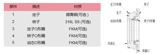 轴承保护器材料.jpg