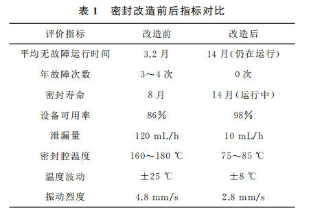 从年故障3～4次到连续运行14个月——双支承中开泵机械密封改造实践
