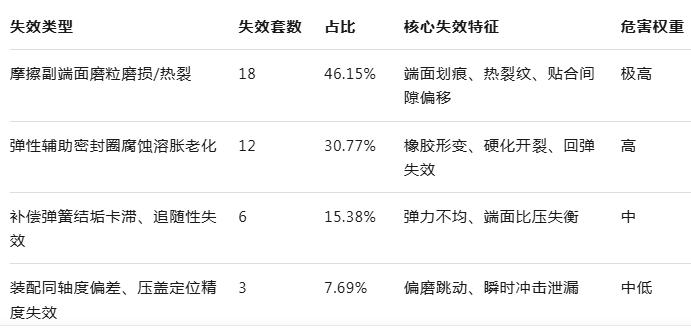 机械密封失效分析表.jpg